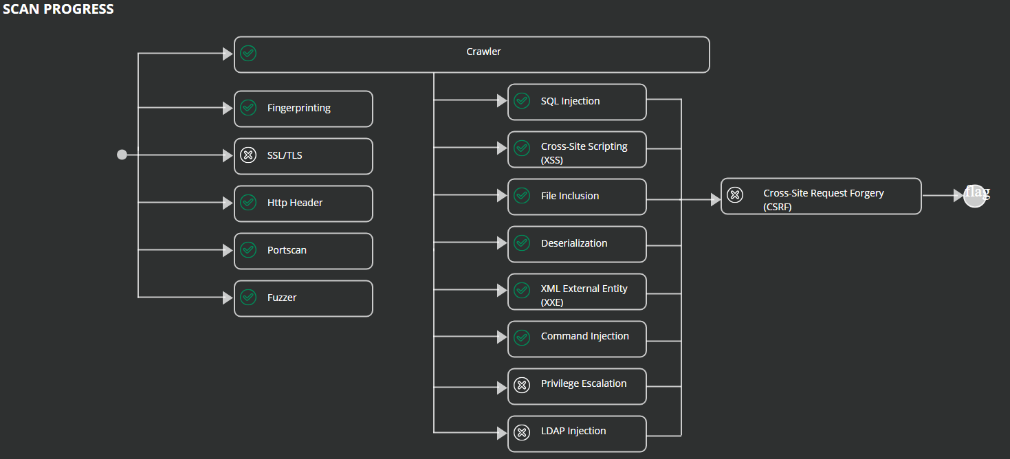 da_essentials_scan_progress.png