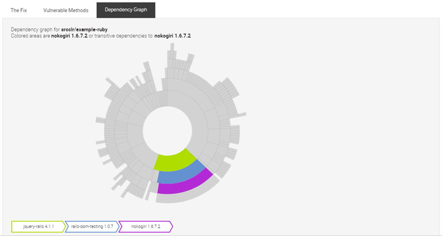 sca_agent_quickstart_dep_graph.png